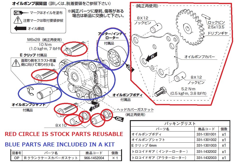 grom oil pump